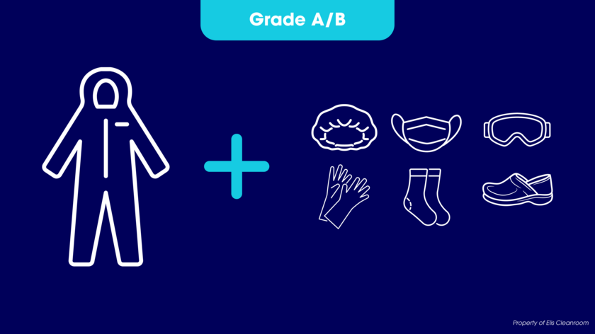 A/B