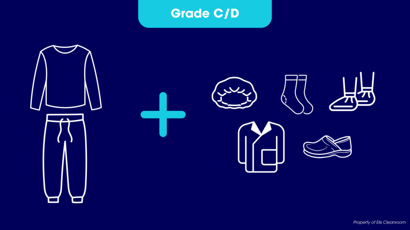grade C/D
